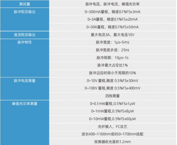 PL202參數1