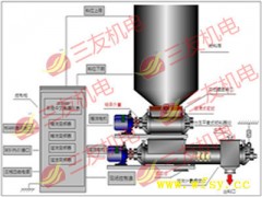 螺旋定量給料機(jī) 稱量給料機(jī) 粉料輸送 螺旋給煤機(jī) 槽式給料機(jī)