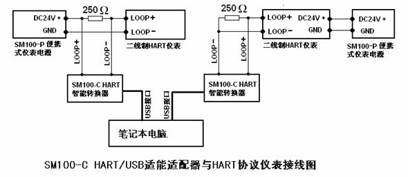 2.USB 智能適配器與HART協(xié)議儀表連接圖