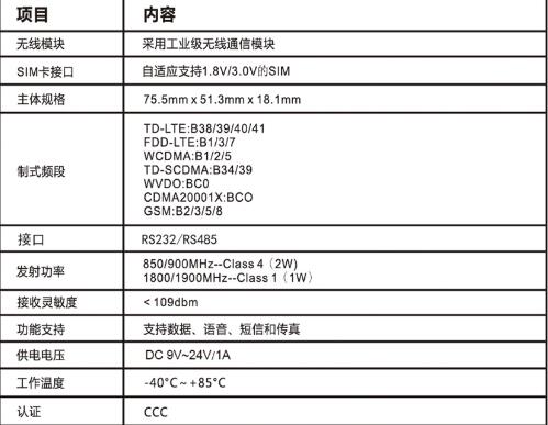 D510參數(shù)