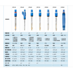 E+H PH計CPS11ECPS41ECPS61ECPS71ECPS91E