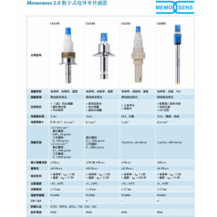 E+H 電導(dǎo)率CLS15E CLS16E CLS21E CLS82E CLS50D CLS54D