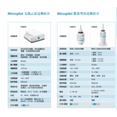 E+H FWR30 FMR10 FMR20 FMR43 FMR10B NMR81