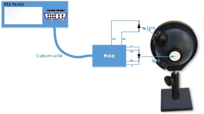 脈沖源測(cè)系統(tǒng)配置圖
