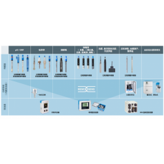 E+H 分析儀表全系列PH ORP  電導(dǎo)率，余氯，濁度供應(yīng)