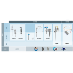 上海達乘供應(yīng)E+H 液位，壓力，溫度，流量，分析儀表全系列現(xiàn)貨供應(yīng)