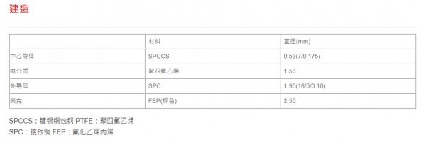 S-CONN 同軸電纜RG-316-F系列