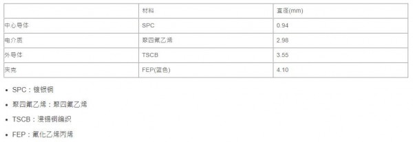 S-CONN 同軸電纜RG-402S/F-FJ-BL系列