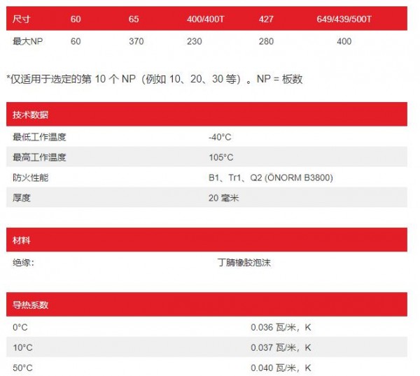 SWEP  緣材料REF系列