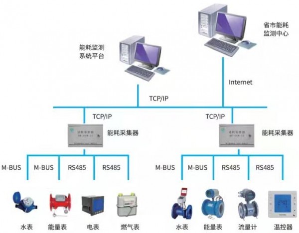 空調(diào)計費(fèi)系統(tǒng)
