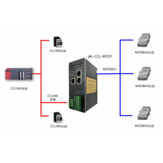 北京穩(wěn)聯(lián)技術(shù)CCLINK轉(zhuǎn)MODBUS-TCP協(xié)議網(wǎng)關(guān)