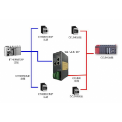北京穩(wěn)聯(lián)技術(shù)CClinkIE轉(zhuǎn)EthernetIP協(xié)議網(wǎng)關(guān)