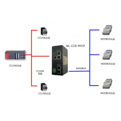 北京穩(wěn)聯(lián)技術(shù)CClinkIE轉(zhuǎn)Modbus-Tcp協(xié)議網(wǎng)關(guān)