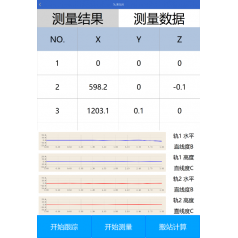 RMS軌道檢測分析軟件