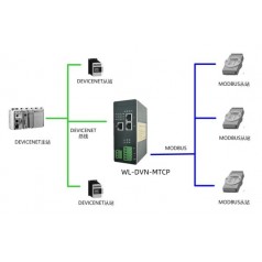 北京穩(wěn)聯(lián)技術(shù) DeviceNet轉(zhuǎn)Modbus-Tcp協(xié)議網(wǎng)關(guān)