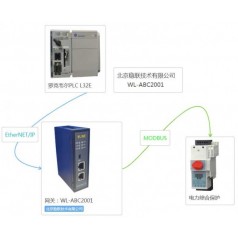 北京穩(wěn)聯(lián)技術MODBUS轉EtherNet/IP網關模塊