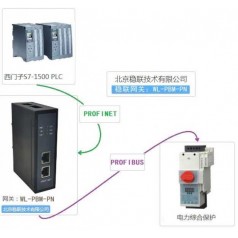 北京穩(wěn)聯(lián)技術Profibus-DP轉Profinet網關模塊