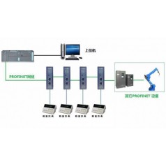 北京穩(wěn)聯(lián)技術RS485轉PROFINET網關模塊