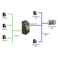 北京穩(wěn)聯(lián)技術(shù)CAN轉(zhuǎn)ETHERNETIP協(xié)議網(wǎng)關(guān)