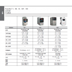 羅克韋爾 Rockwell特價銷售PowerFlex 400系列變頻器