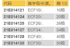 ceditnet 扁平電纜系列