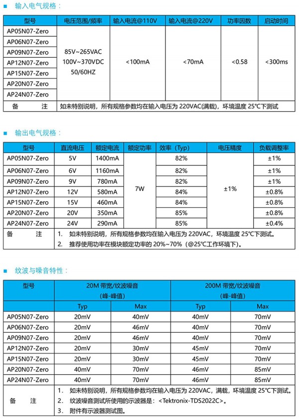 7W說明-2