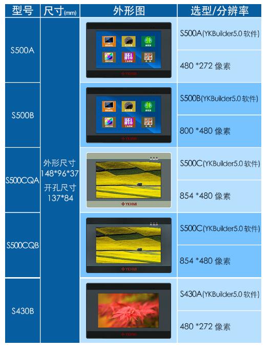 YKHMI 觸摸屏S500CQB系列