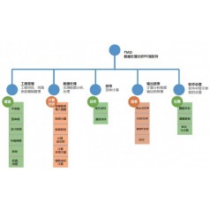 TMO隧通全站儀測量數(shù)據(jù)處理分析PC端單機版