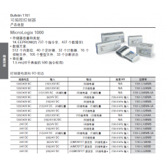 美國(guó)A-B 1769-IQ32全系列特價(jià)現(xiàn)貨銷(xiāo)售