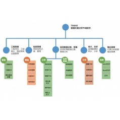 TMMIS隧通隧道監(jiān)控量測處理軟件