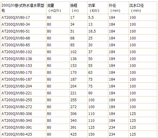200QJW臥式潛水泵