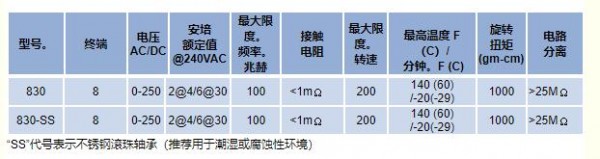 Mercotac 旋轉(zhuǎn)電氣連接器830系列