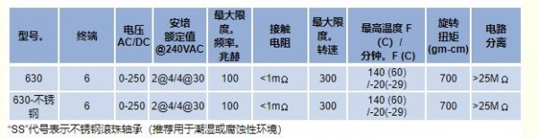 Mercotac 旋轉(zhuǎn)電氣連接器630系列