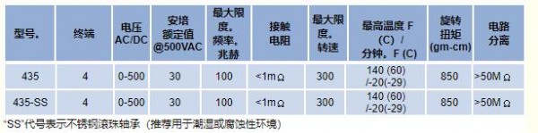Mercotac 旋轉(zhuǎn)電氣連接器435系列