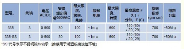 Mercotac 旋轉(zhuǎn)電氣連接器335系列