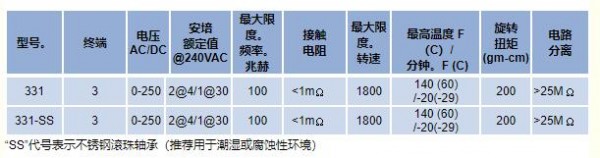 Mercotac 旋轉(zhuǎn)電氣連接器331系列