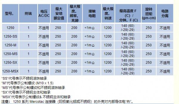 Mercotac 旋轉(zhuǎn)電氣連接器1250系列