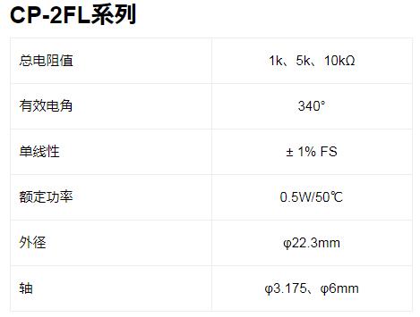 MIDORI電位器 CP-2FL系列 