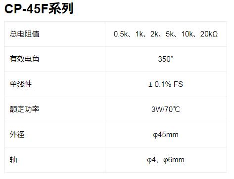 MIDORI電位器 CP-45F系列 