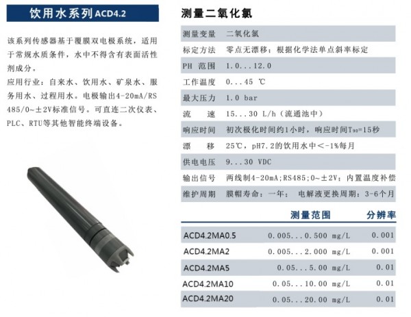 飲用水系列ACD4.2 P2