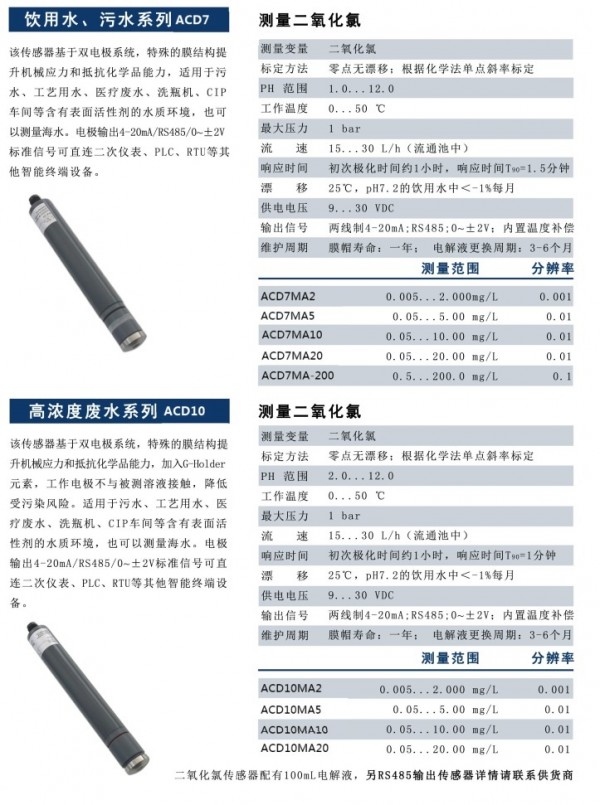 飲用水污水系列ACD7高濃度廢水系列ACD10 P3