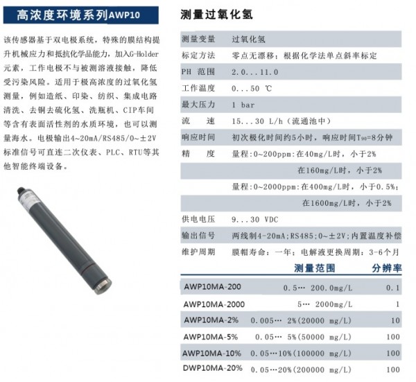 高濃高環(huán)境系列AWP10 P3