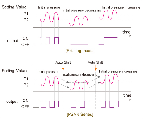 韓***奧托尼克斯Autonics傳感器