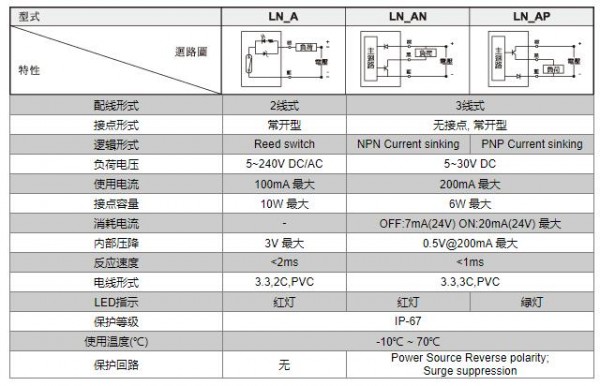 unimec 接近開(kāi)關(guān)LN01A系列