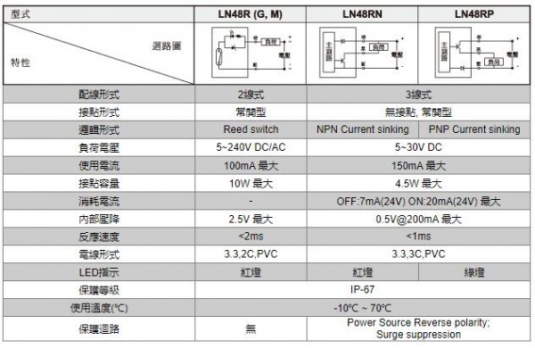 unimec 接近開關(guān)LN48R系列