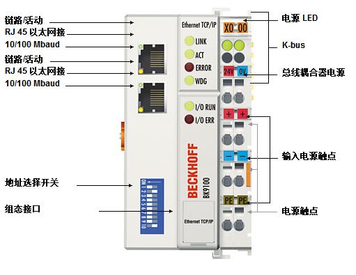 BK9100-1