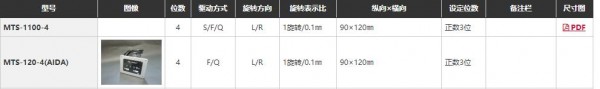 WAKO SEIKI 高度計(jì)數(shù)器MTS-120-4(AIDA)系列