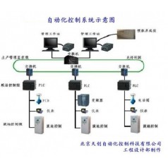 自動化設(shè)計改造，自動化控制系統(tǒng)，dcs控制系統(tǒng)，自動集中控制