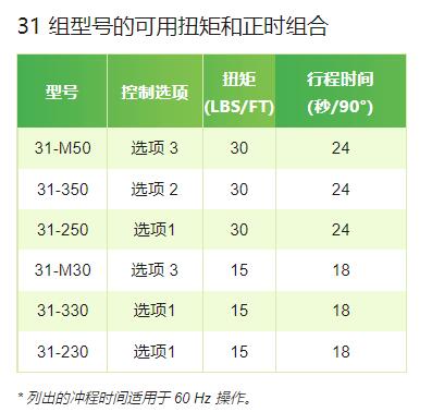 BECK 角行程緊湊型旋轉(zhuǎn)執(zhí)行器31組系列