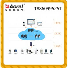 Acrel-Cloud1000變電所運維云平臺 企業(yè)電力運維